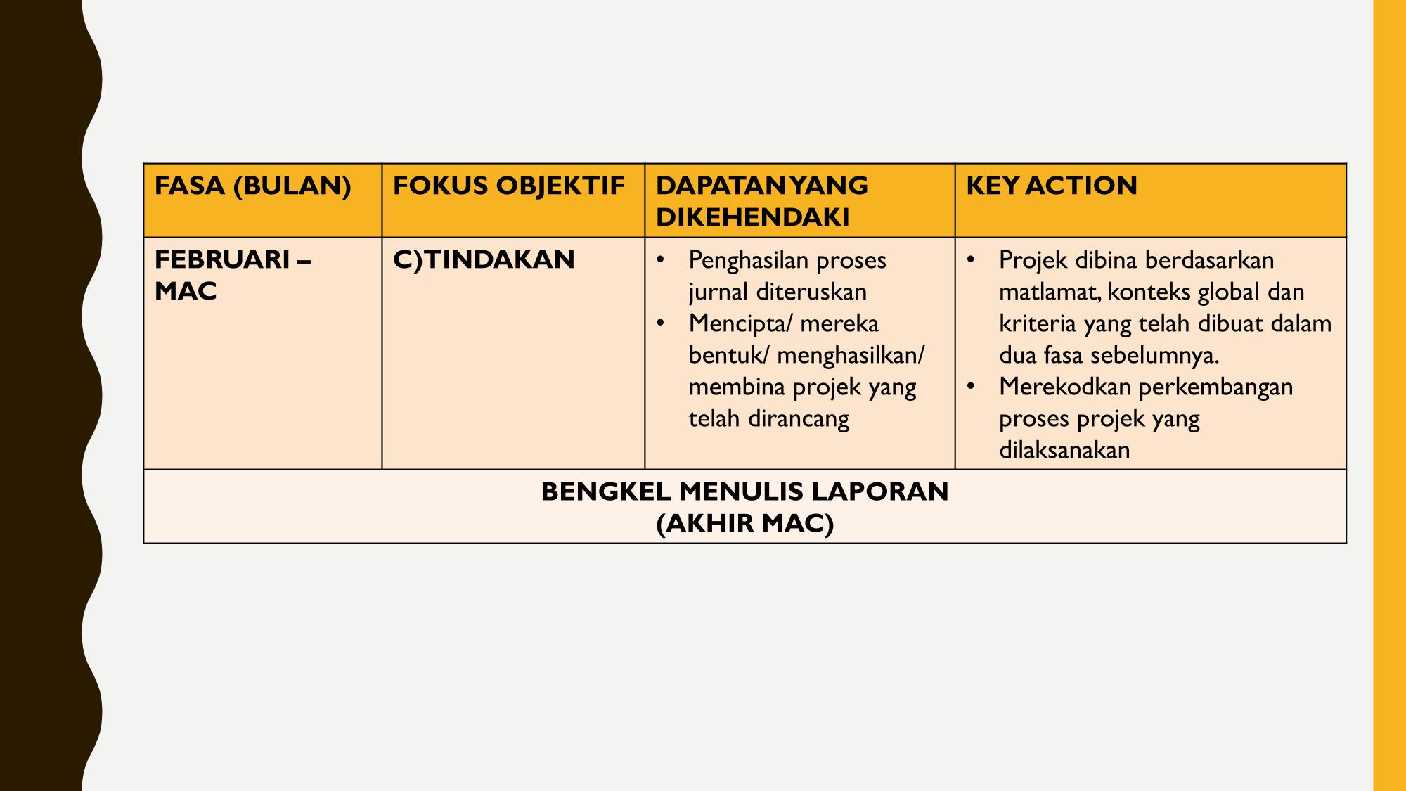 GARIS MASA PERSONAL PROJECT p3