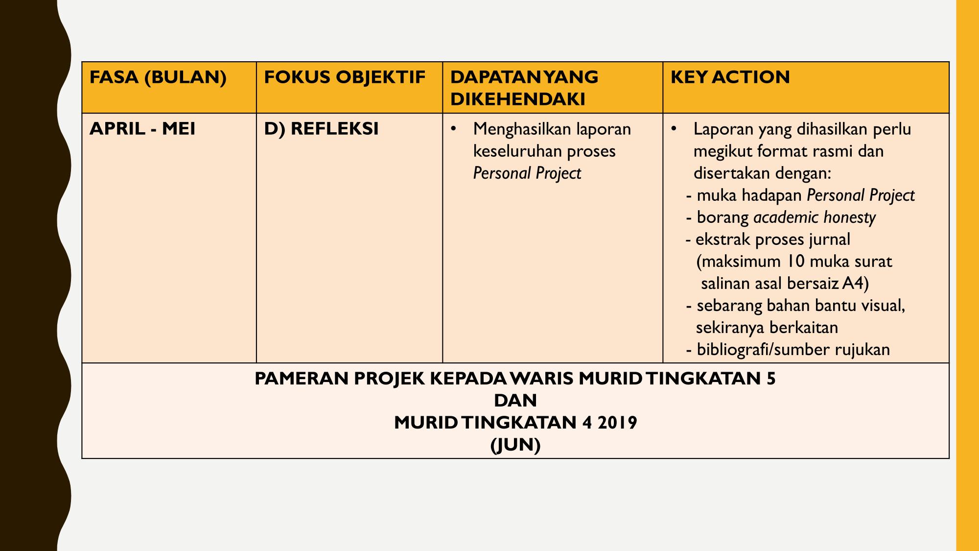 GARIS MASA PERSONAL PROJECT p4